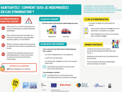 Fiche-assurances-habitant