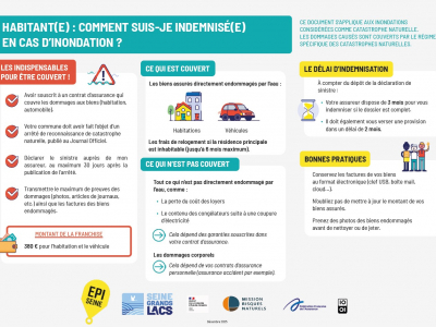Fiche-assurances-habitant