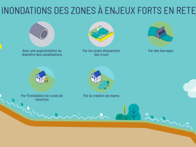 infographie_ruissellement
