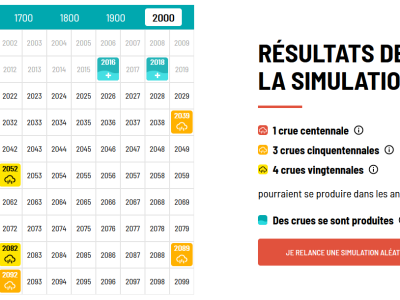 Jeu occurrence des crues