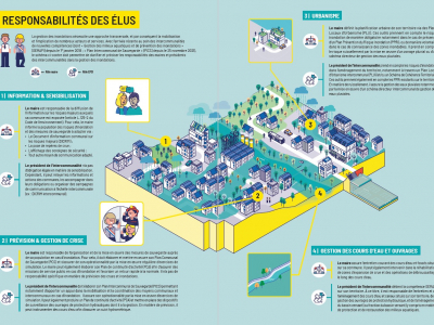 Plaquette_élus_responsabilités_outils