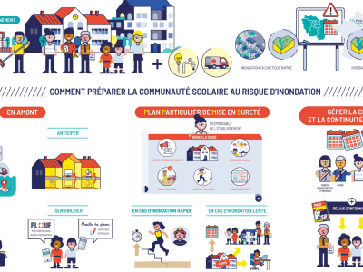 synthese_-_preparation_communaute_scolaire_au_ri.png