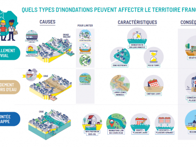 Vidéo dessinée - les 3 types d'inondations en Ile-de-France