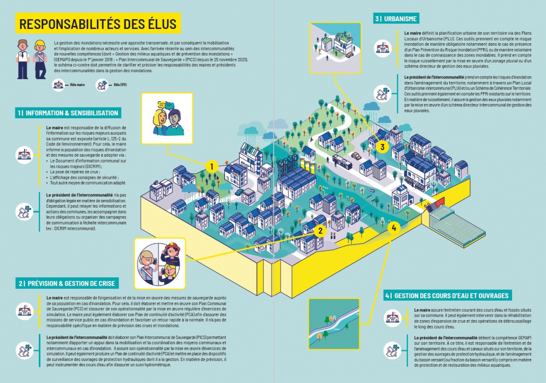 Plaquette_élus_responsabilités_outils