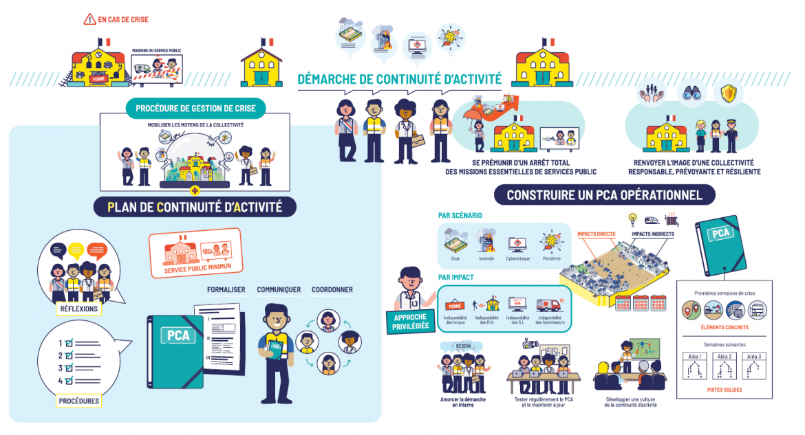 schema_pca_collectivite.png