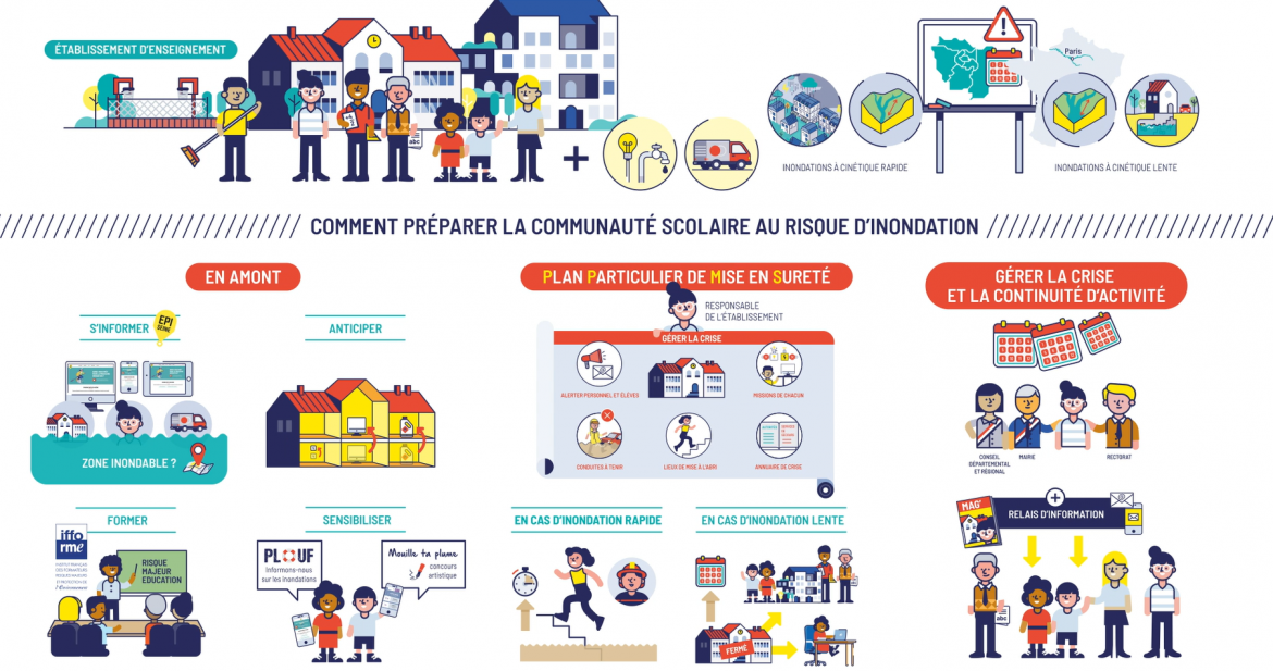 synthese_-_preparation_communaute_scolaire_au_ri.png