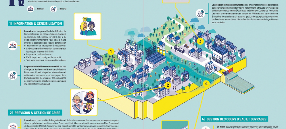 Plaquette_élus_responsabilités_outils