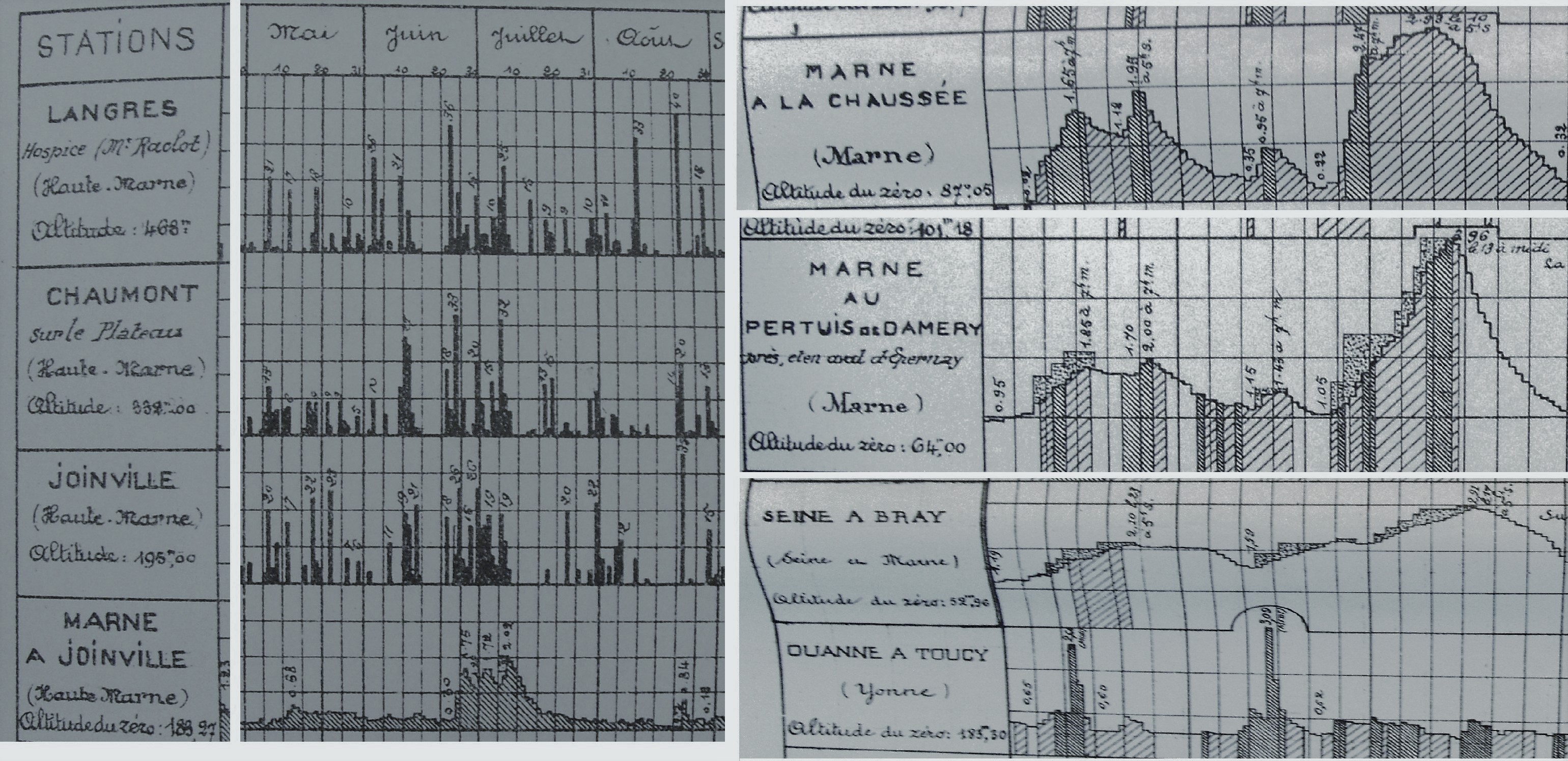 Pluviogrammes et hydrogrammes sur la bassin de la Seine entre mai et août 1910.  (Résumé des observations centralisées par le service hydrométrique du bassin de la Seine pendant l’année 1910-1911)