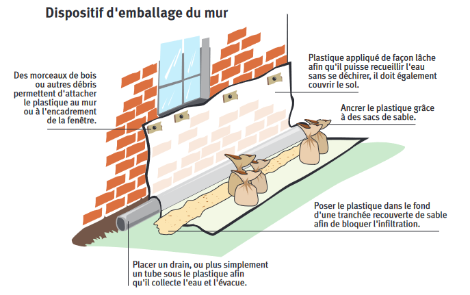 Protections_individuelles_figure_3.png